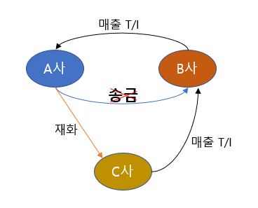조인세무회계 이미지