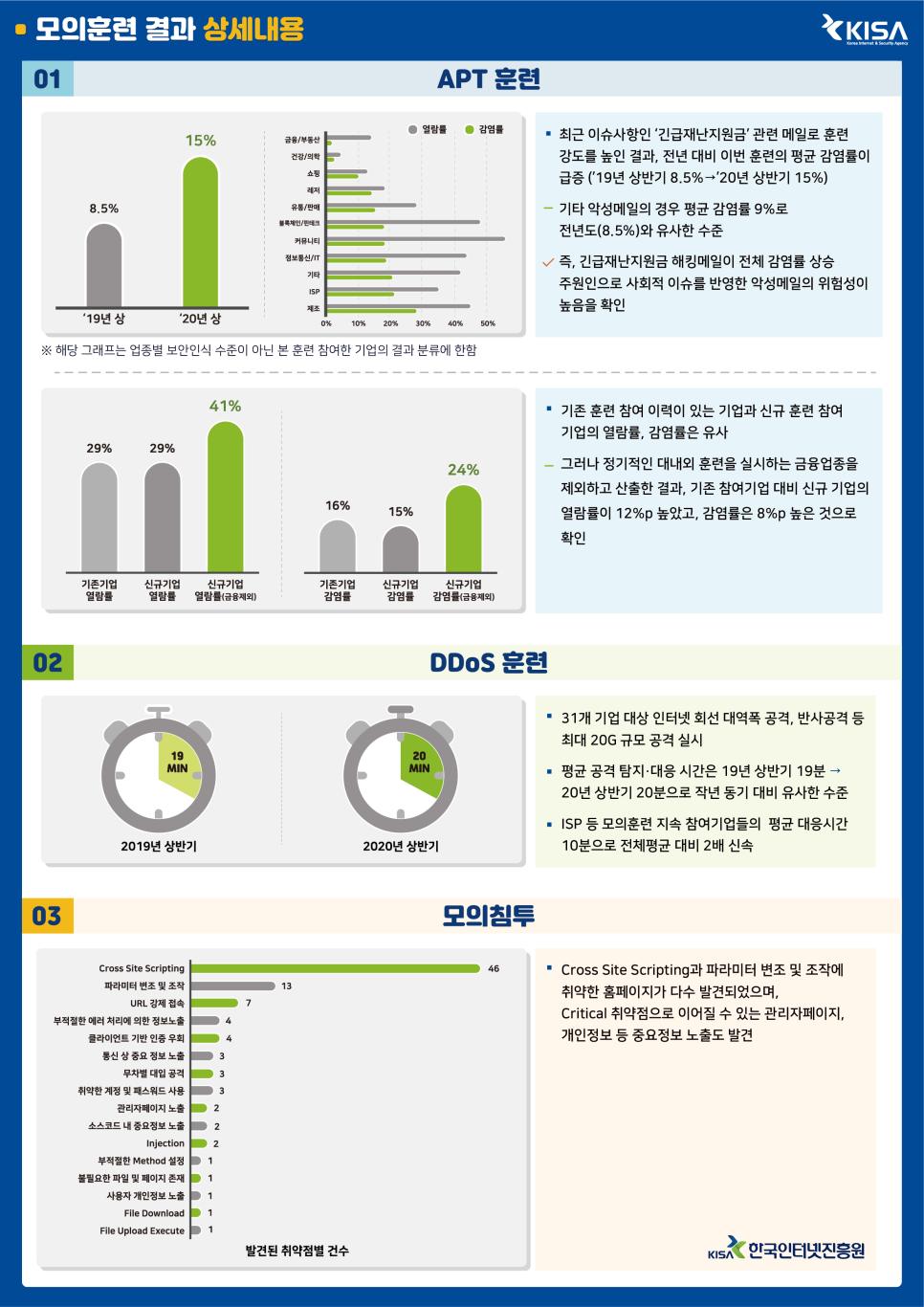 피에스에이 이미지