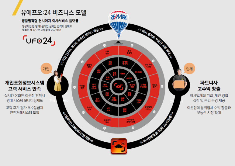 에어커뮤니케이션 이미지