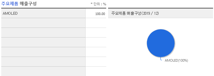 덕산네오룩스(주) 이미지