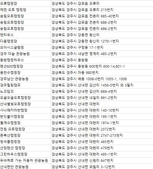 별빛마루 야영장 이미지
