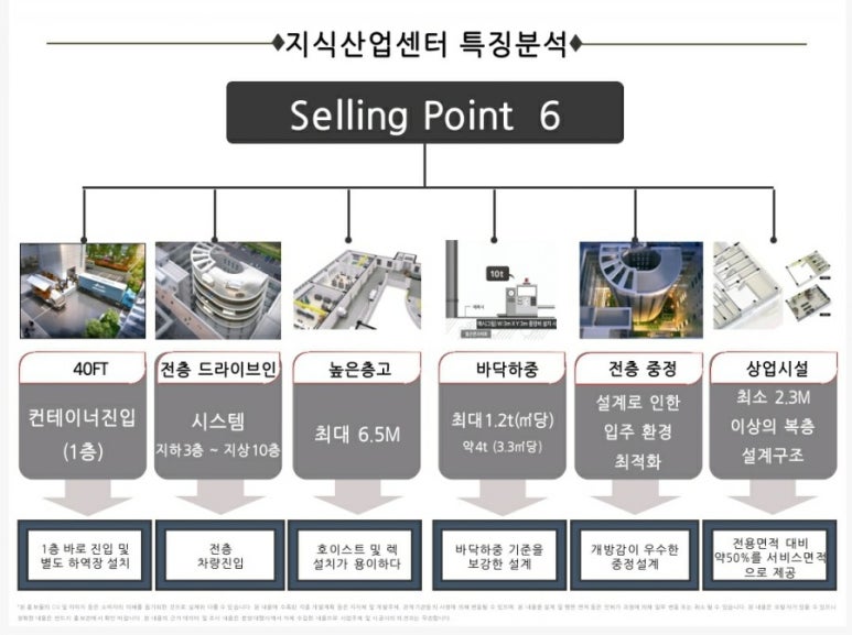 에이스물류센타 이미지