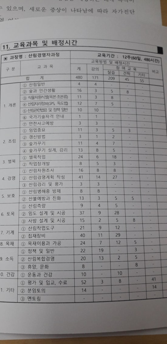 산림조합중앙회임업기계훈련원 이미지