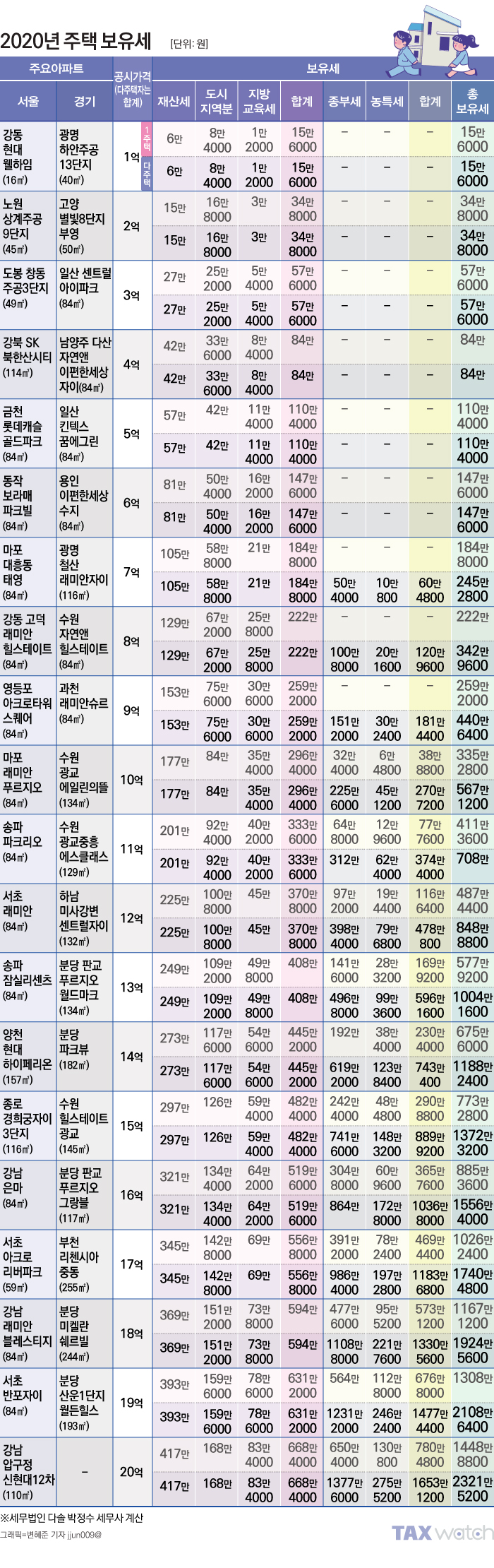 세무법인다솔서초 이미지
