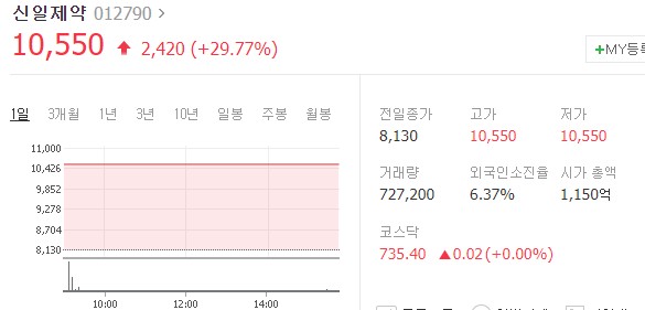 복시약품 이미지