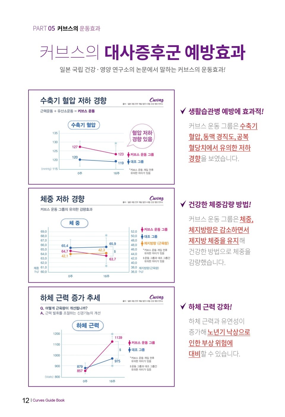 커브스송도클럽 이미지