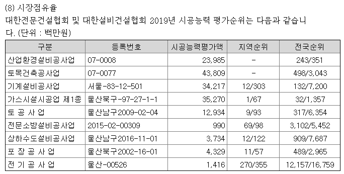 (주)경동이앤에스 이미지