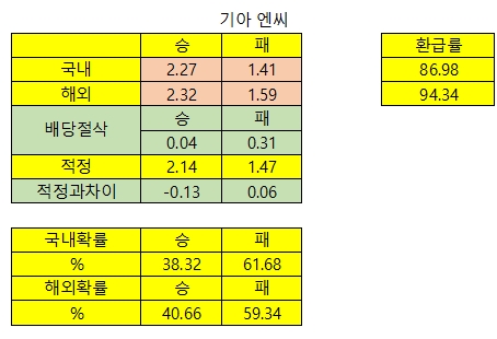 발렌시아NC 이미지
