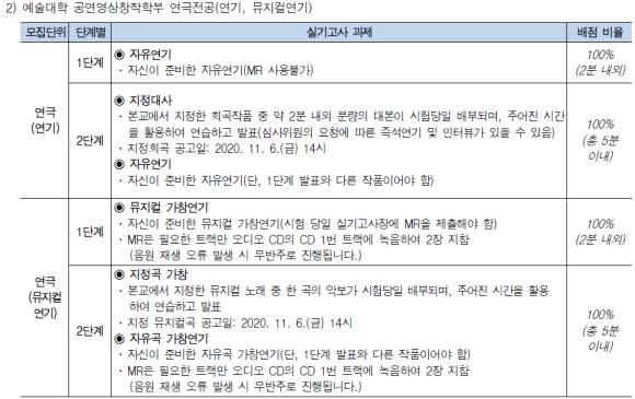 한국연극영화아카데미학원 이미지