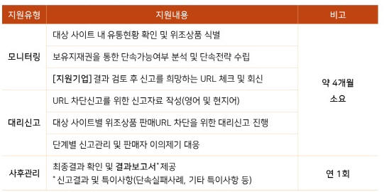 한국지식재산보호원 이미지