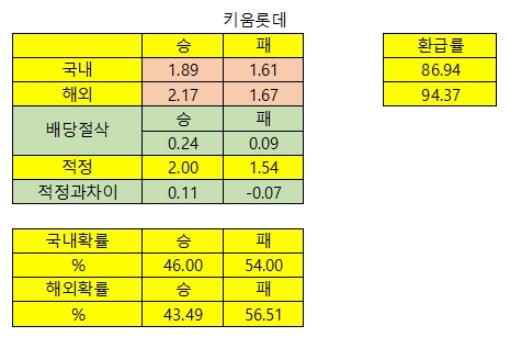 발렌시아NC 이미지