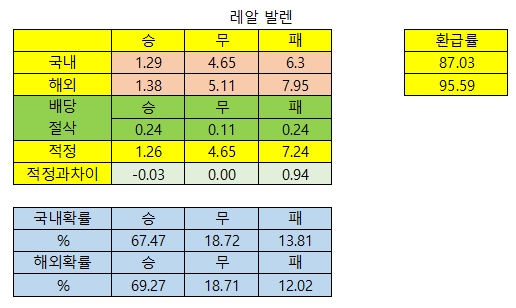 발렌시아NC 이미지