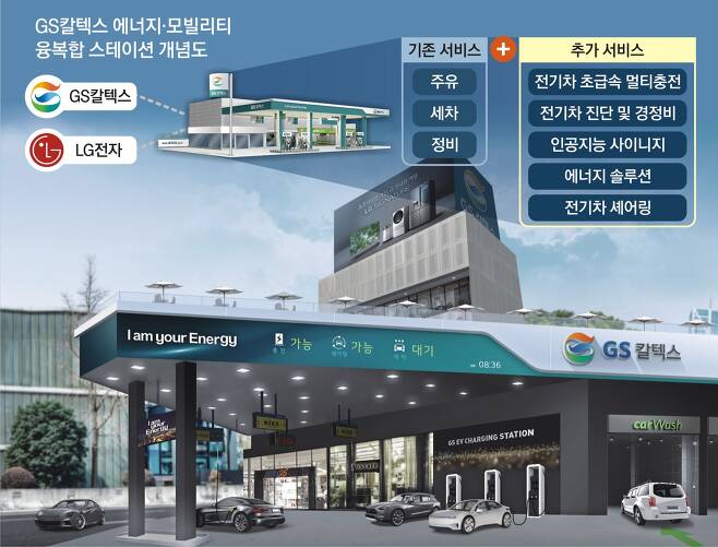 허브주유소 이미지