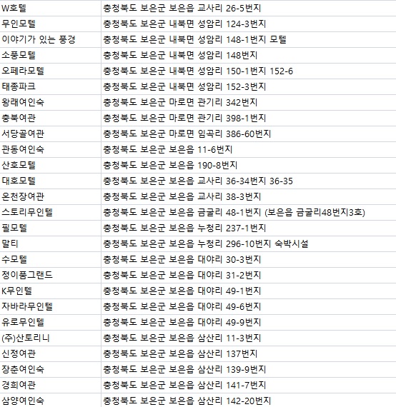 보은여인숙 이미지
