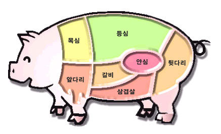 궁중식품 이미지