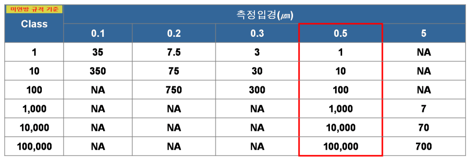 청정클래스 이미지