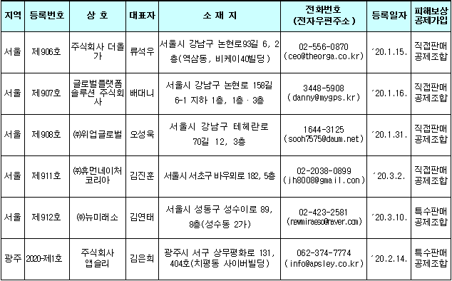 (주)휴먼네이처코리아 이미지