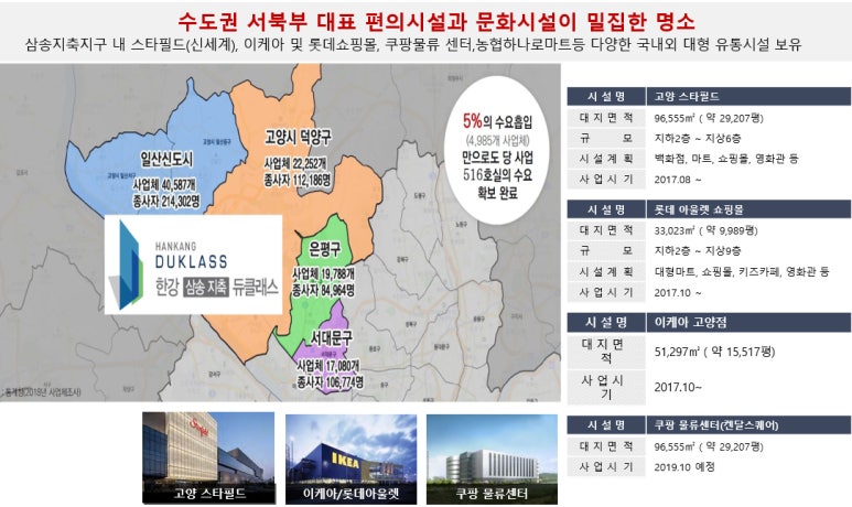 삼송유통 이미지