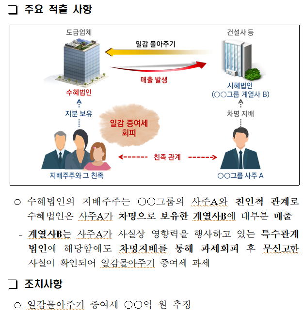 건축사사무소주주 이미지