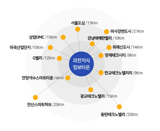디테크밸리 이미지
