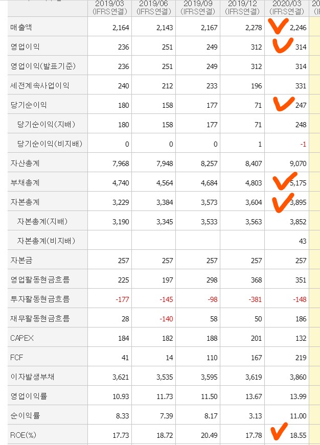 동진전자 이미지