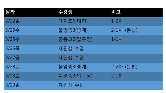 대치상승영어 이미지
