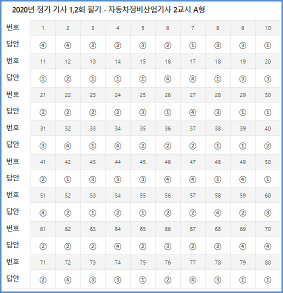 A+자동차정비 이미지