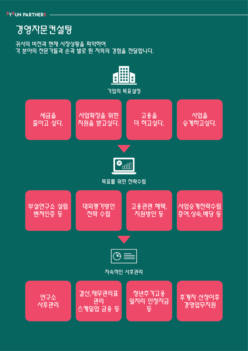 참비즈컨설팅 이미지