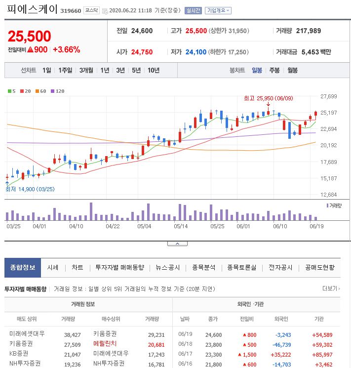피에스케이(주) 이미지