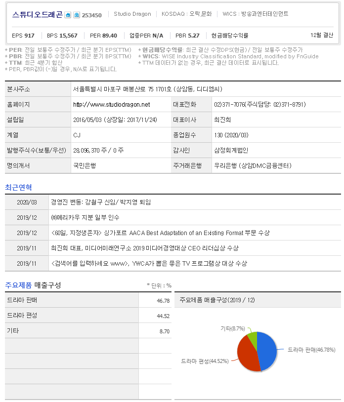 (주)도깨비미디어 이미지