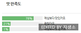 (주)오도푸드서비스 이미지
