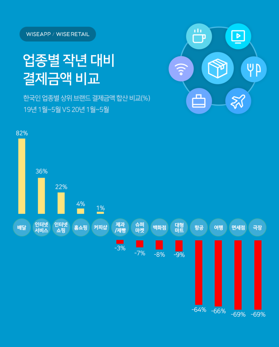 배달극장 이미지