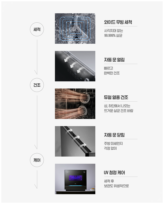 에스케이매직 이미지
