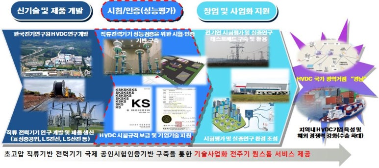 신송슈퍼 이미지