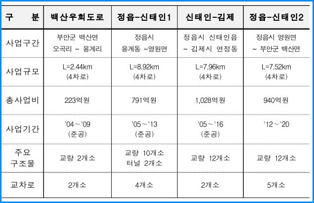 (주)신명건설기술공사 이미지