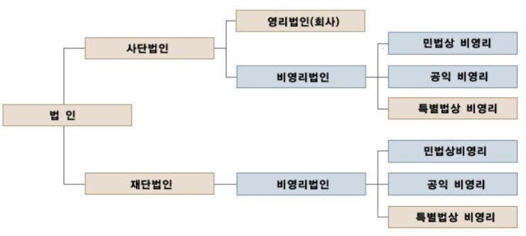 사단법인 누구나 이미지