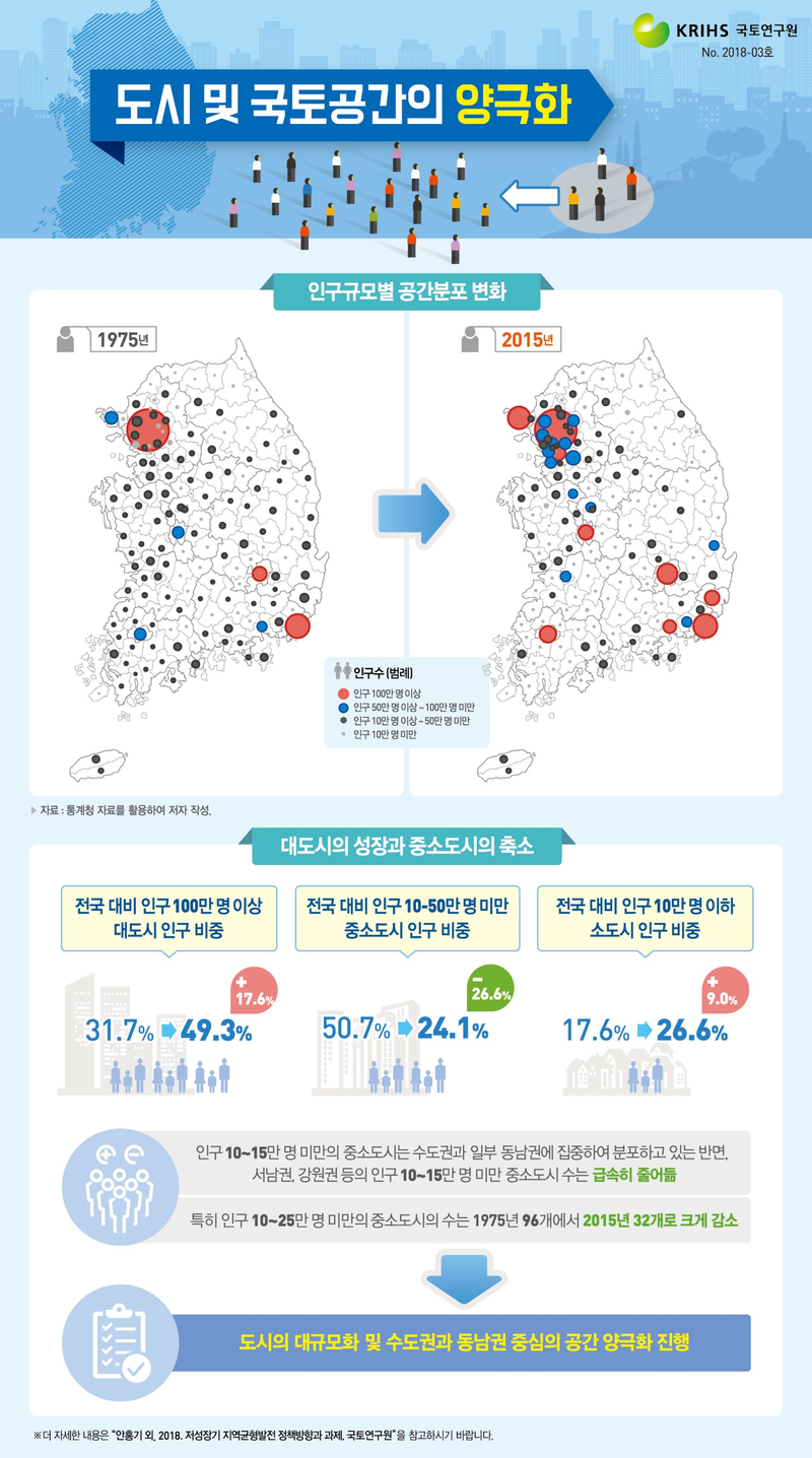 국토도시연구원 이미지