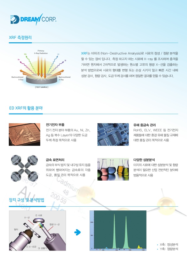 (주)드림 이미지