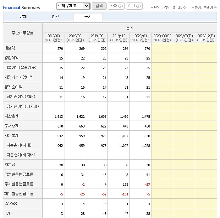 은영유통 이미지