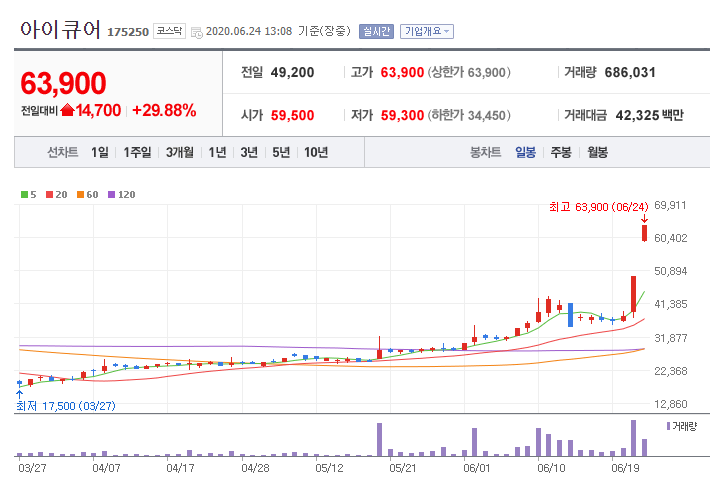 휴브레인 이미지