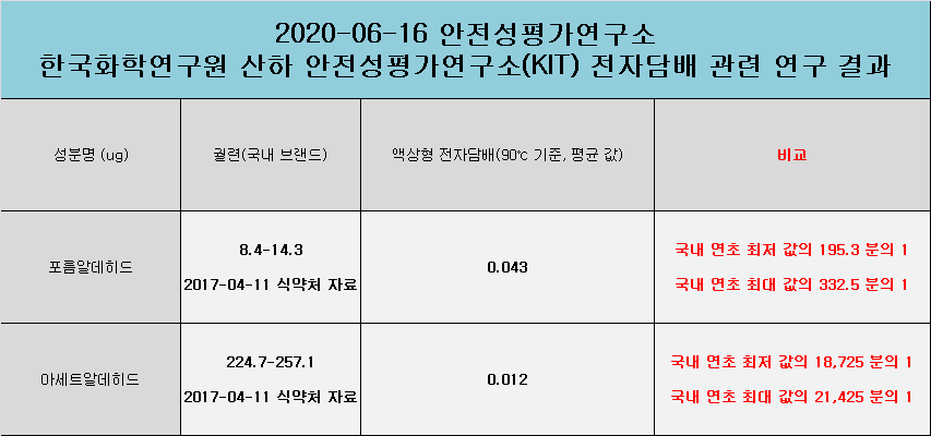 전자담배연구소 이미지