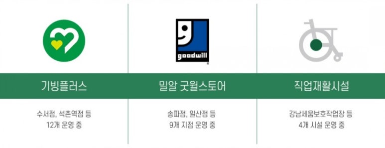 강남세움보호작업장 이미지