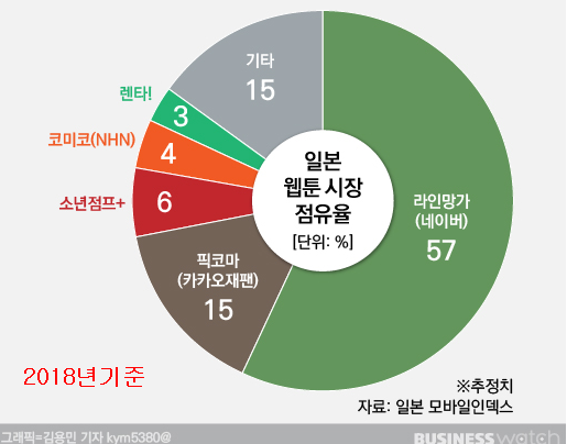 디씨제이주 이미지