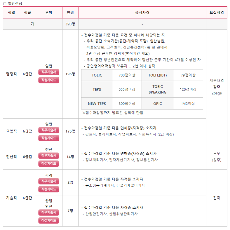 국민건강보험공단 서울요양원 이미지