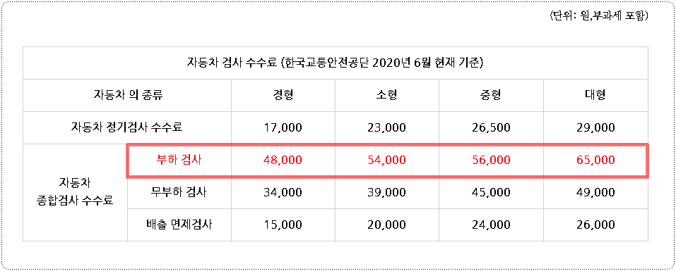 신영자동차공업사 이미지