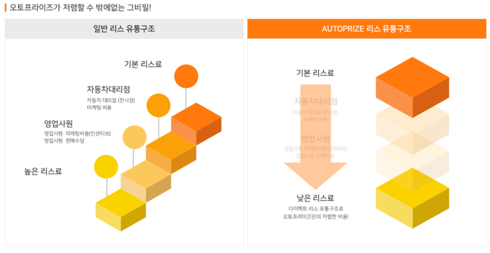 오토프라이즈 이미지