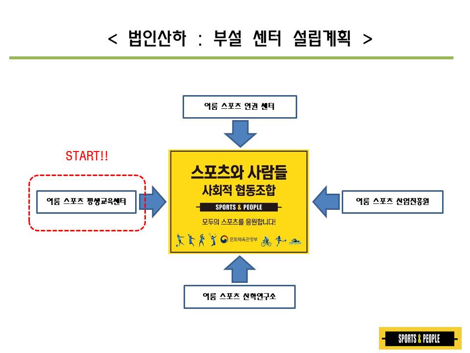 이룸평생교육사회적협동조합 이미지