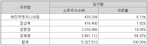 진우엔지니어링(주) 이미지
