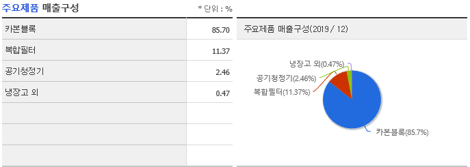 매직크린텍 이미지