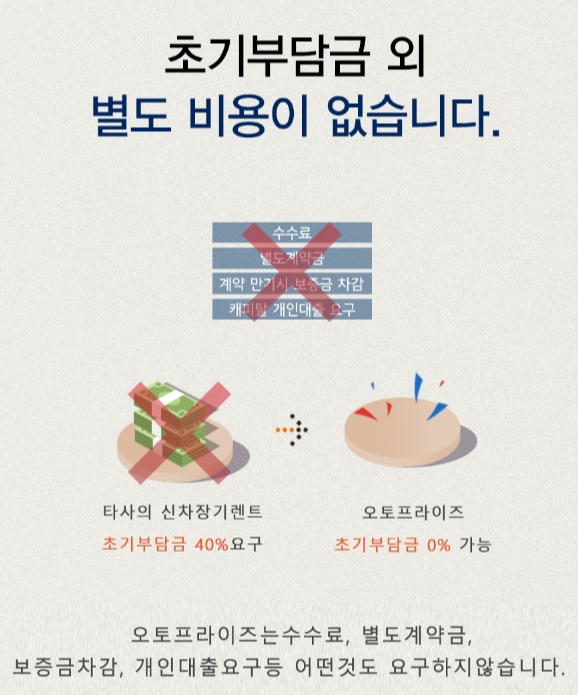 오토프라이즈 이미지